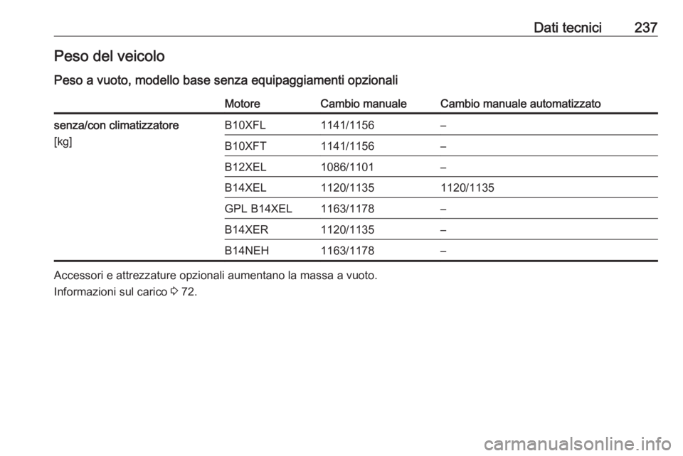 OPEL ADAM 2016  Manuale di uso e manutenzione (in Italian) Dati tecnici237Peso del veicoloPeso a vuoto, modello base senza equipaggiamenti opzionaliMotoreCambio manualeCambio manuale automatizzatosenza/con climatizzatore
[kg]B10XFL1141/1156–B10XFT1141/1156