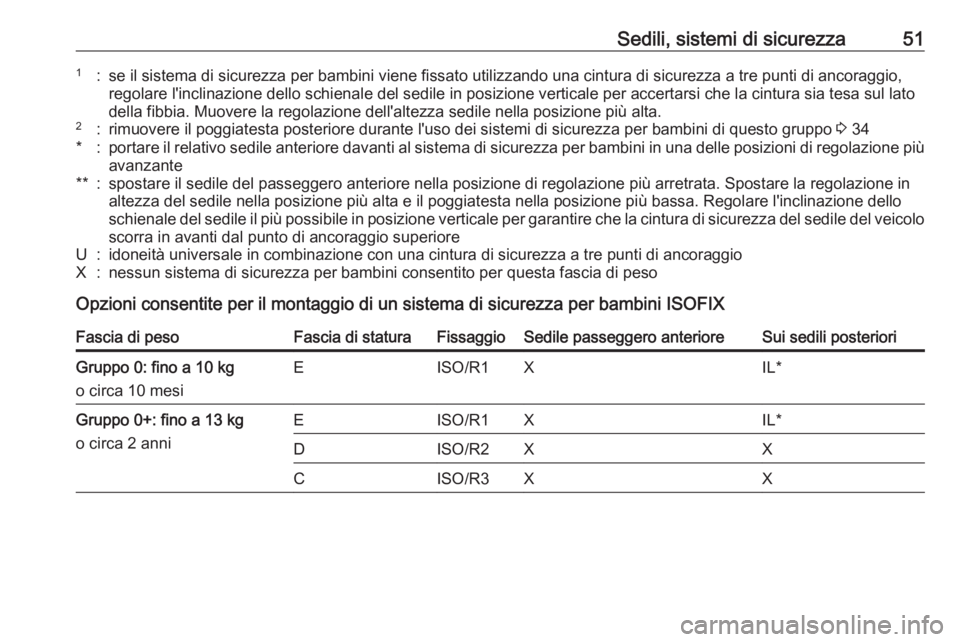 OPEL ADAM 2016 Manuale di uso e manutenzione (in Italian) Sedili, sistemi di sicurezza511:se il sistema di sicurezza per bambini viene fissato utilizzando una cintura di sicurezza a tre punti di ancoraggio,
regolare l'inclinazione dello schienale del sed OPEL ADAM 2016 Manuale di uso e manutenzione (in Italian) Sedili, sistemi di sicurezza511:se il sistema di sicurezza per bambini viene fissato utilizzando una cintura di sicurezza a tre punti di ancoraggio,
regolare l'inclinazione dello schienale del sed