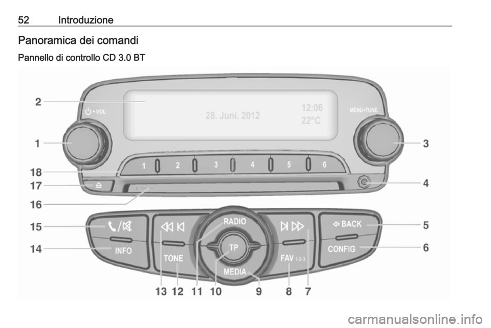 OPEL ADAM 2017 Manuale del sistema Infotainment (in Italian) 52IntroduzionePanoramica dei comandi
Pannello di controllo CD 3.0 BT OPEL ADAM 2017 Manuale del sistema Infotainment (in Italian) 52IntroduzionePanoramica dei comandi
Pannello di controllo CD 3.0 BT