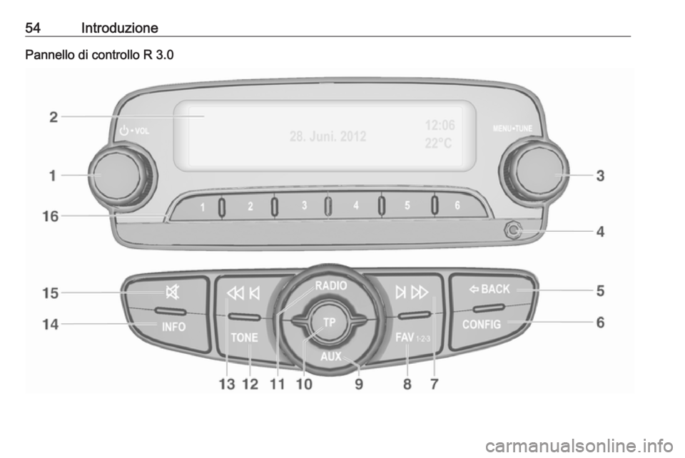 OPEL ADAM 2017 Manuale del sistema Infotainment (in Italian) 54IntroduzionePannello di controllo R 3.0 OPEL ADAM 2017 Manuale del sistema Infotainment (in Italian) 54IntroduzionePannello di controllo R 3.0