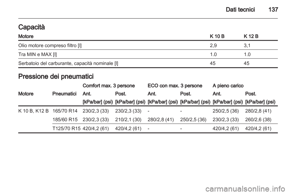 OPEL AGILA 2011  Manuale di uso e manutenzione (in Italian) 