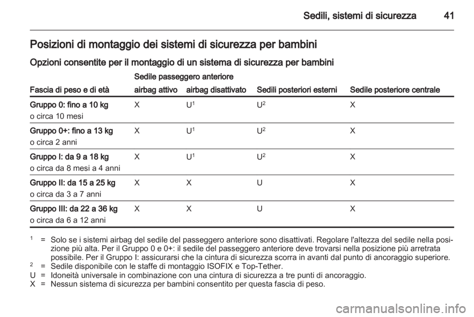 OPEL AGILA 2011  Manuale di uso e manutenzione (in Italian) 