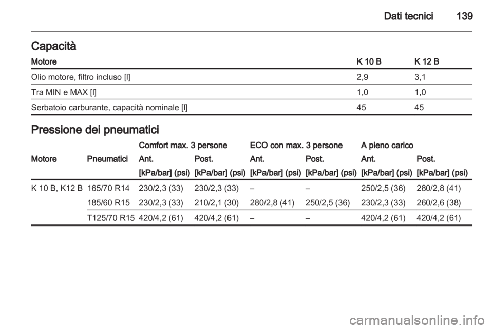 OPEL AGILA 2012.5  Manuale di uso e manutenzione (in Italian) 