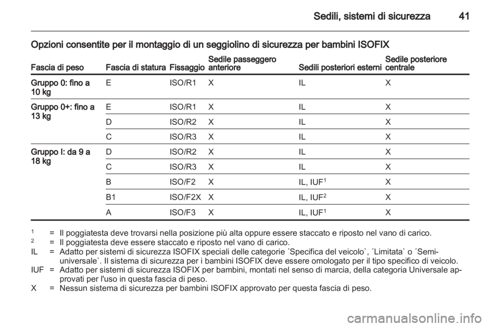 OPEL AGILA 2012.5 Manuale di uso e manutenzione (in Italian) OPEL AGILA 2012.5 Manuale di uso e manutenzione (in Italian)