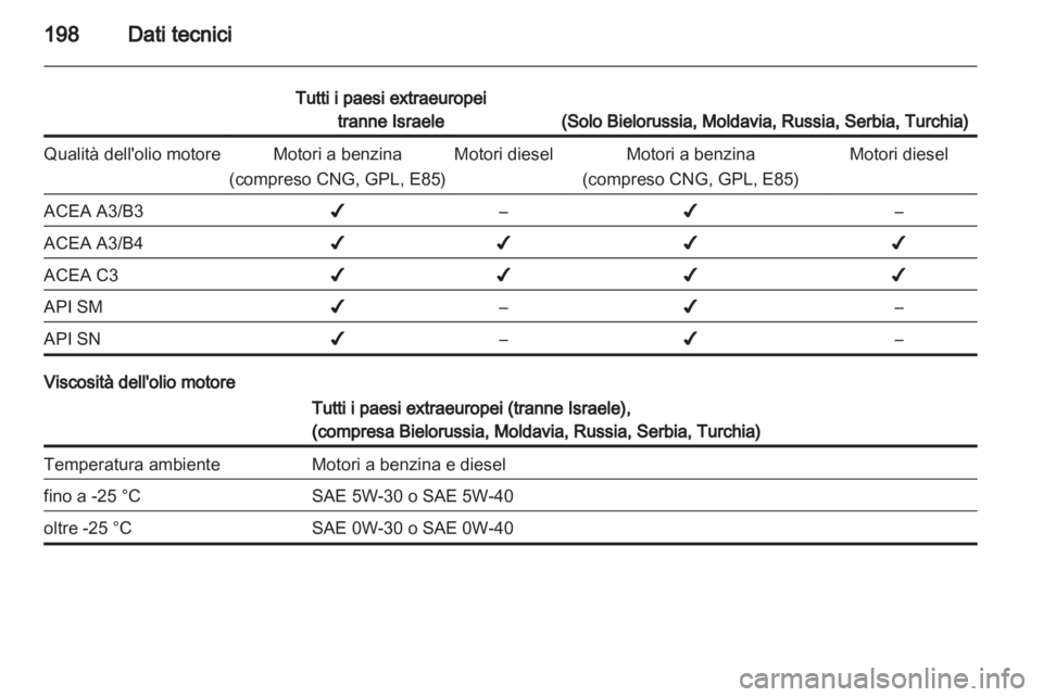OPEL AMPERA 2012  Manuale di uso e manutenzione (in Italian) 