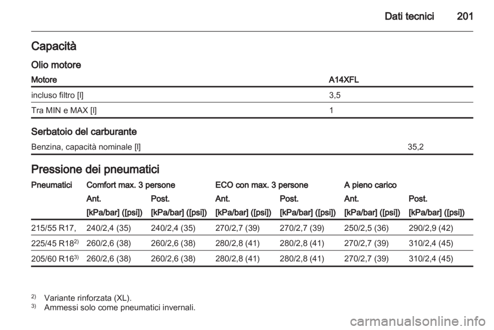 OPEL AMPERA 2012  Manuale di uso e manutenzione (in Italian) 