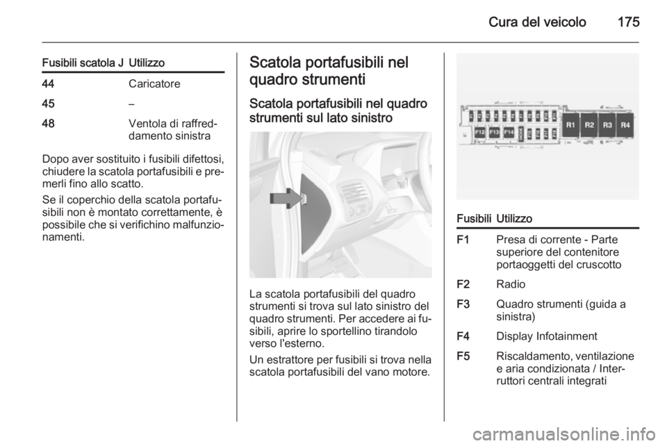 OPEL AMPERA 2014  Manuale di uso e manutenzione (in Italian) Cura del veicolo175
Fusibili scatola JUtilizzo44Caricatore45–48Ventola di raffred‐
damento sinistra
Dopo aver sostituito i fusibili difettosi, chiudere la scatola portafusibili e pre‐
merli fino