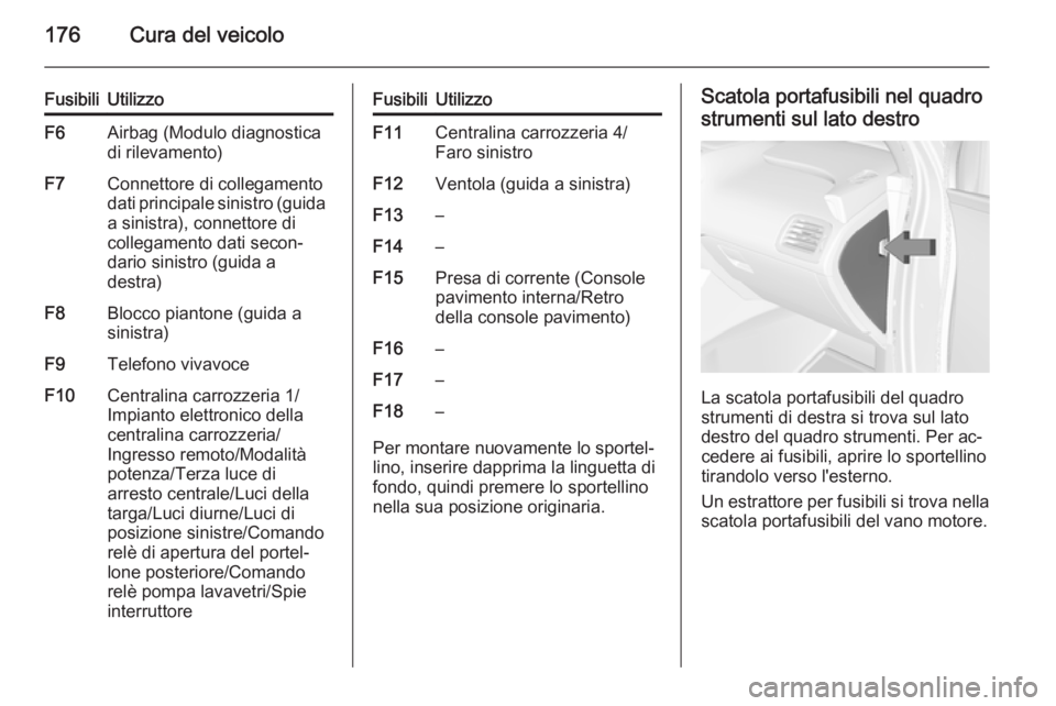 OPEL AMPERA 2014 Manuale di uso e manutenzione (in Italian) 176Cura del veicolo
FusibiliUtilizzoF6Airbag (Modulo diagnostica
di rilevamento)F7Connettore di collegamento
dati principale sinistro (guida
a sinistra), connettore di
collegamento dati secon‐
dario OPEL AMPERA 2014 Manuale di uso e manutenzione (in Italian) 176Cura del veicolo
FusibiliUtilizzoF6Airbag (Modulo diagnostica
di rilevamento)F7Connettore di collegamento
dati principale sinistro (guida
a sinistra), connettore di
collegamento dati secon‐
dario