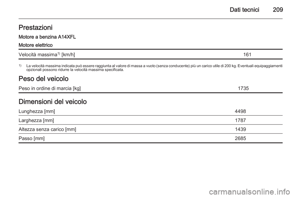 OPEL AMPERA 2015  Manuale di uso e manutenzione (in Italian) Dati tecnici209PrestazioniMotore a benzina A14XFLMotore elettricoVelocità massima1)
 [km/h]1611) La velocità massima indicata può essere raggiunta al valore di massa a vuoto (senza conducente) più
