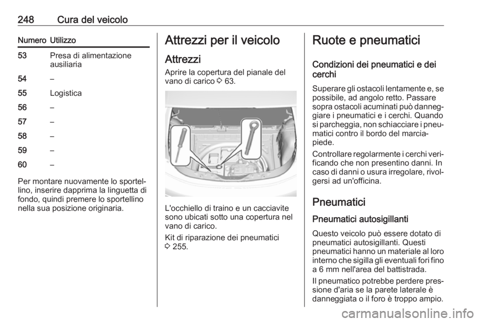 OPEL AMPERA E 2018.5  Manuale di uso e manutenzione (in Italian) 248Cura del veicoloNumeroUtilizzo53Presa di alimentazione
ausiliaria54–55Logistica56–57–58–59–60–
Per montare nuovamente lo sportel‐
lino, inserire dapprima la linguetta di
fondo, quindi