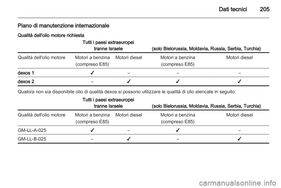 OPEL ANTARA 2012.5 Manuale di uso e manutenzione (in Italian) OPEL ANTARA 2012.5 Manuale di uso e manutenzione (in Italian)