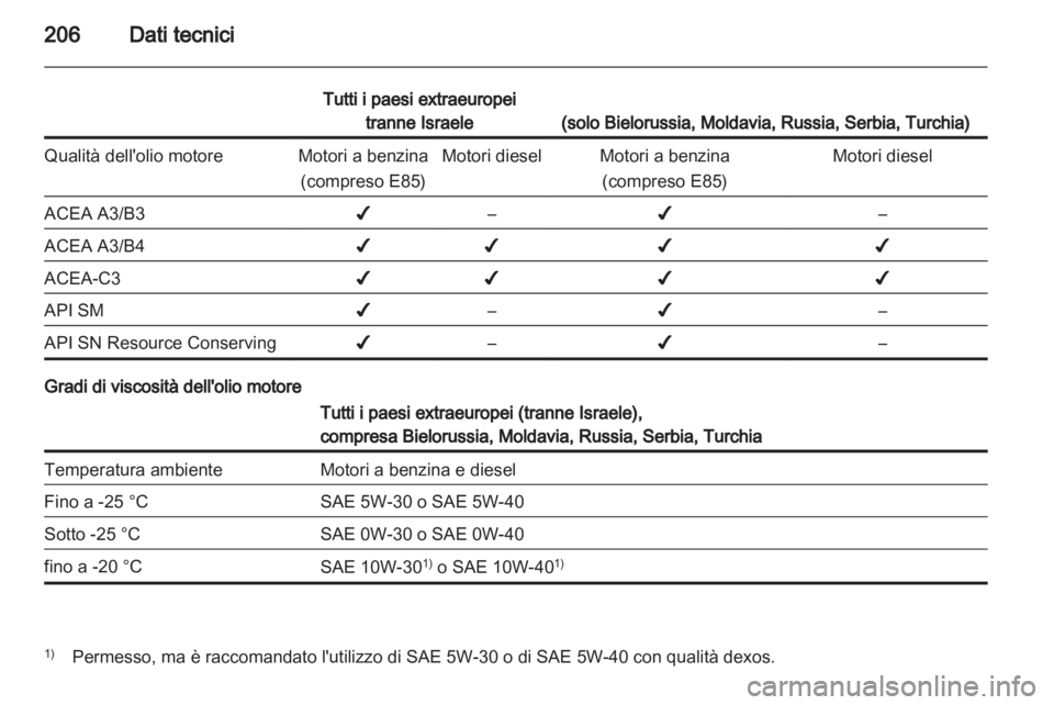 OPEL ANTARA 2012.5 Manuale di uso e manutenzione (in Italian) OPEL ANTARA 2012.5 Manuale di uso e manutenzione (in Italian)