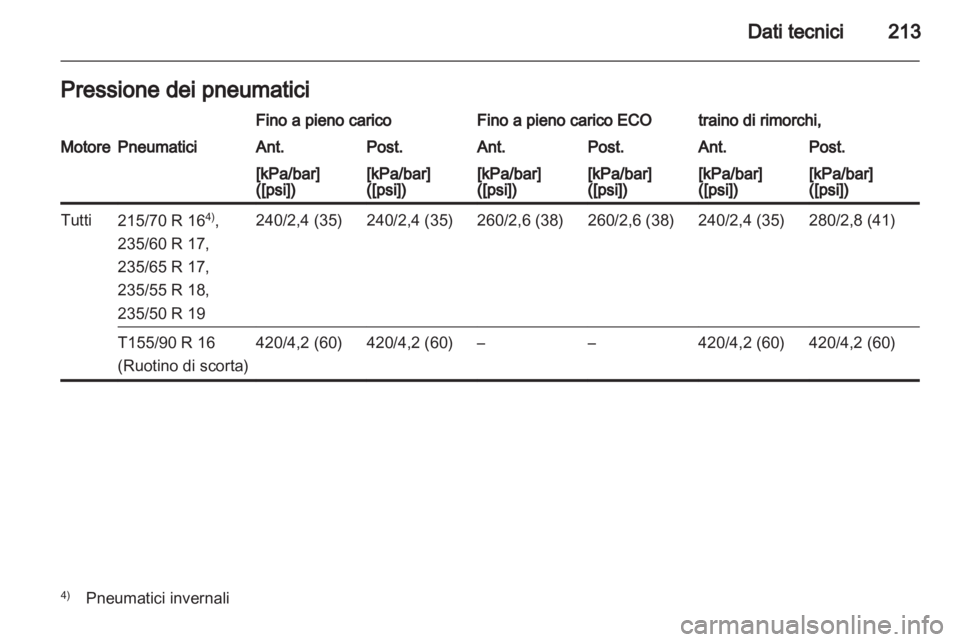 OPEL ANTARA 2012.5 Manuale di uso e manutenzione (in Italian) OPEL ANTARA 2012.5 Manuale di uso e manutenzione (in Italian)