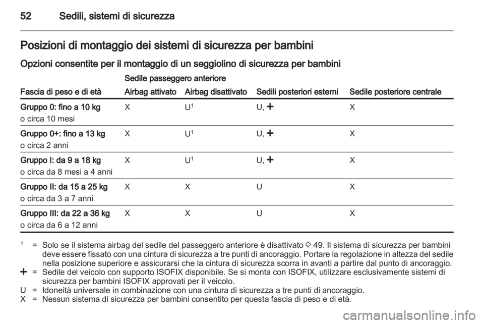 OPEL ANTARA 2012.5  Manuale di uso e manutenzione (in Italian) 