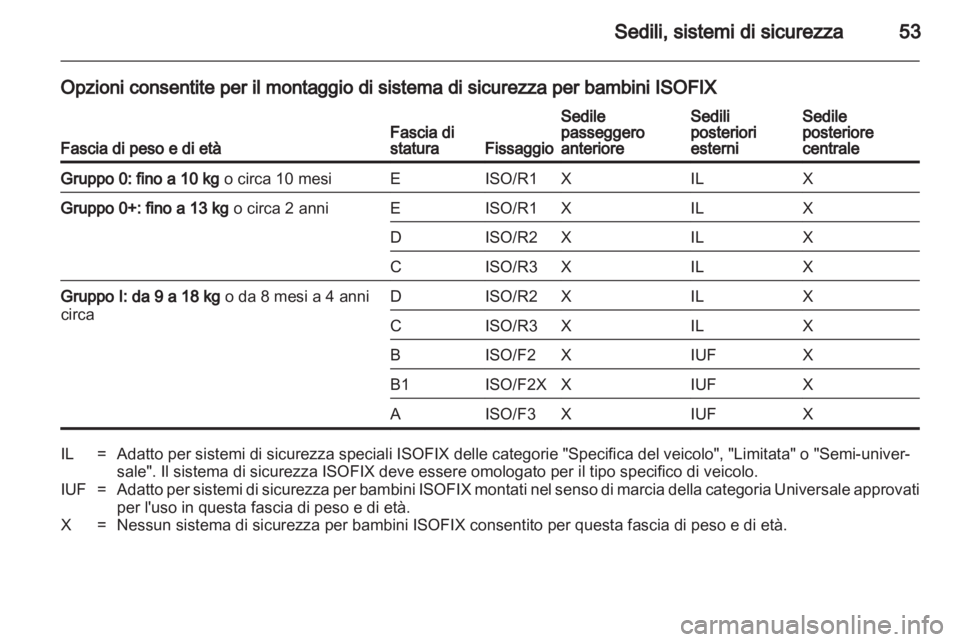 OPEL ANTARA 2012.5  Manuale di uso e manutenzione (in Italian) 