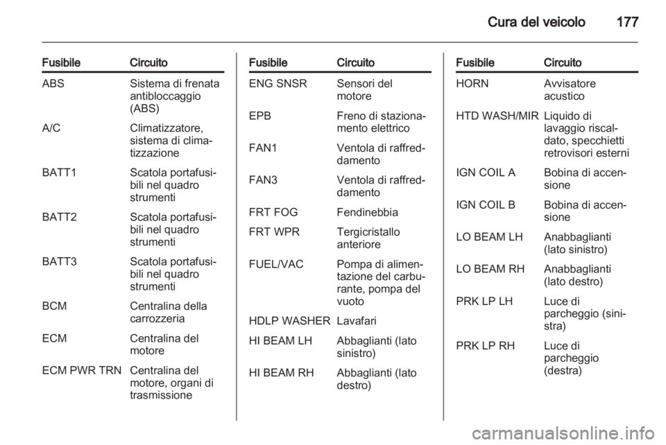 OPEL ANTARA 2013.5  Manuale di uso e manutenzione (in Italian) 