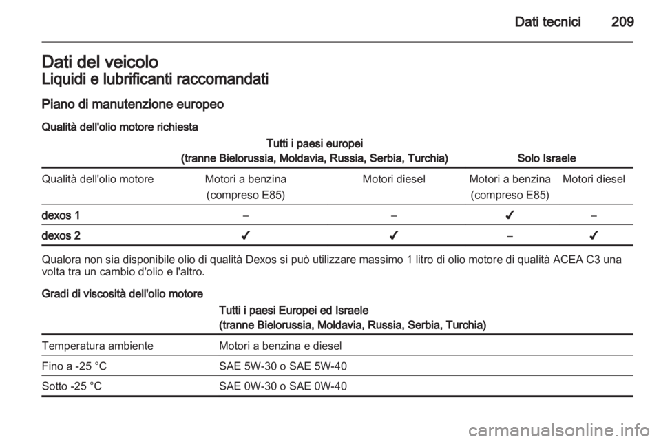 OPEL ANTARA 2013.5  Manuale di uso e manutenzione (in Italian) 