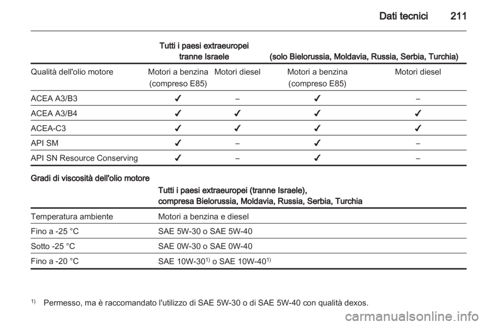 OPEL ANTARA 2013.5  Manuale di uso e manutenzione (in Italian) 