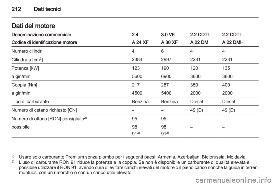 OPEL ANTARA 2013.5  Manuale di uso e manutenzione (in Italian) 