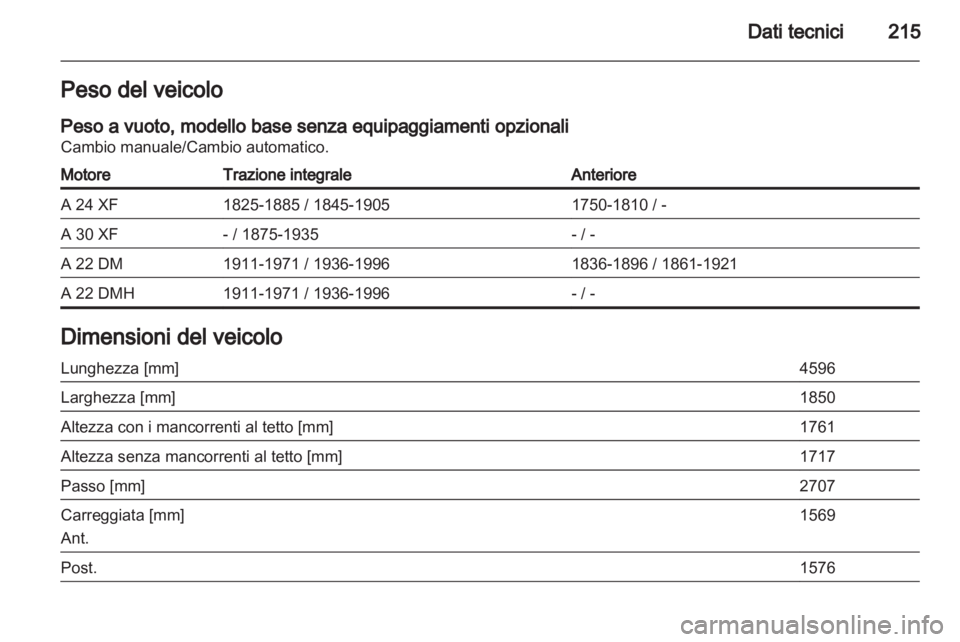 OPEL ANTARA 2013.5  Manuale di uso e manutenzione (in Italian) 