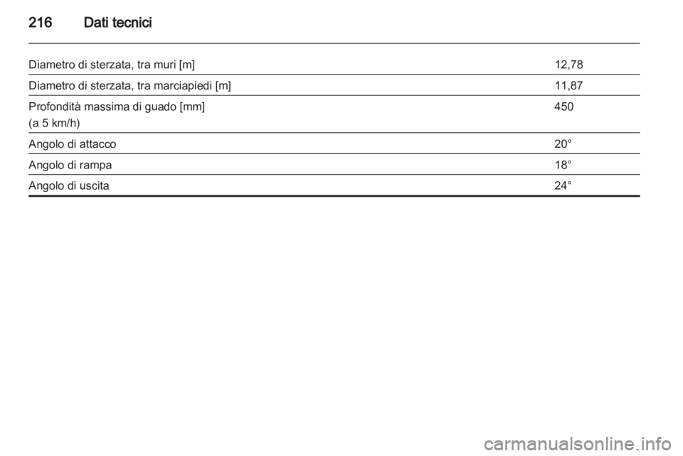 OPEL ANTARA 2013.5  Manuale di uso e manutenzione (in Italian) 