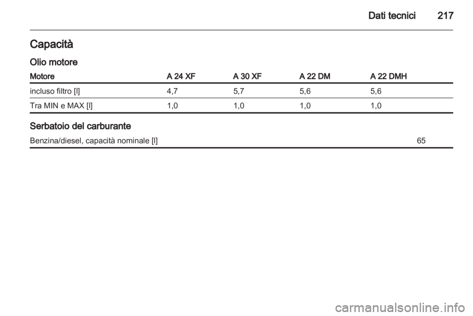 OPEL ANTARA 2013.5  Manuale di uso e manutenzione (in Italian) 