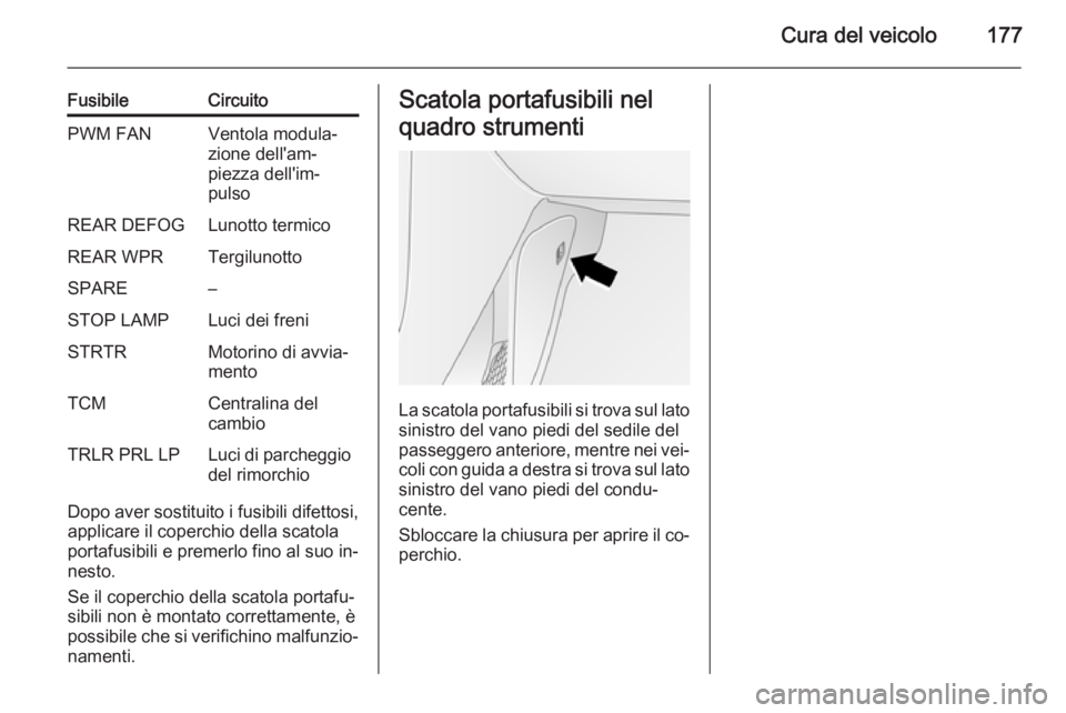 OPEL ANTARA 2014.5 Manuale di uso e manutenzione (in Italian) Cura del veicolo177
FusibileCircuitoPWM FANVentola modula‐
zione dell'am‐
piezza dell'im‐
pulsoREAR DEFOGLunotto termicoREAR WPRTergilunottoSPARE–STOP LAMPLuci dei freniSTRTRMotorino d OPEL ANTARA 2014.5 Manuale di uso e manutenzione (in Italian) Cura del veicolo177
FusibileCircuitoPWM FANVentola modula‐
zione dell'am‐
piezza dell'im‐
pulsoREAR DEFOGLunotto termicoREAR WPRTergilunottoSPARE–STOP LAMPLuci dei freniSTRTRMotorino d