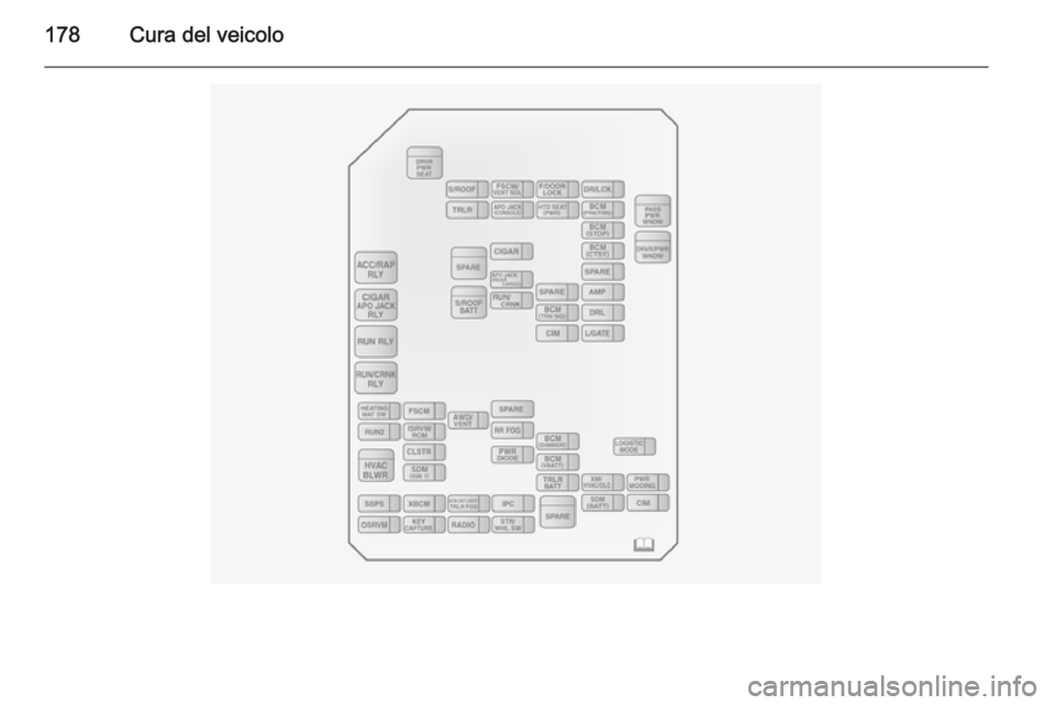 OPEL ANTARA 2014.5 Manuale di uso e manutenzione (in Italian) 178Cura del veicolo OPEL ANTARA 2014.5 Manuale di uso e manutenzione (in Italian) 178Cura del veicolo