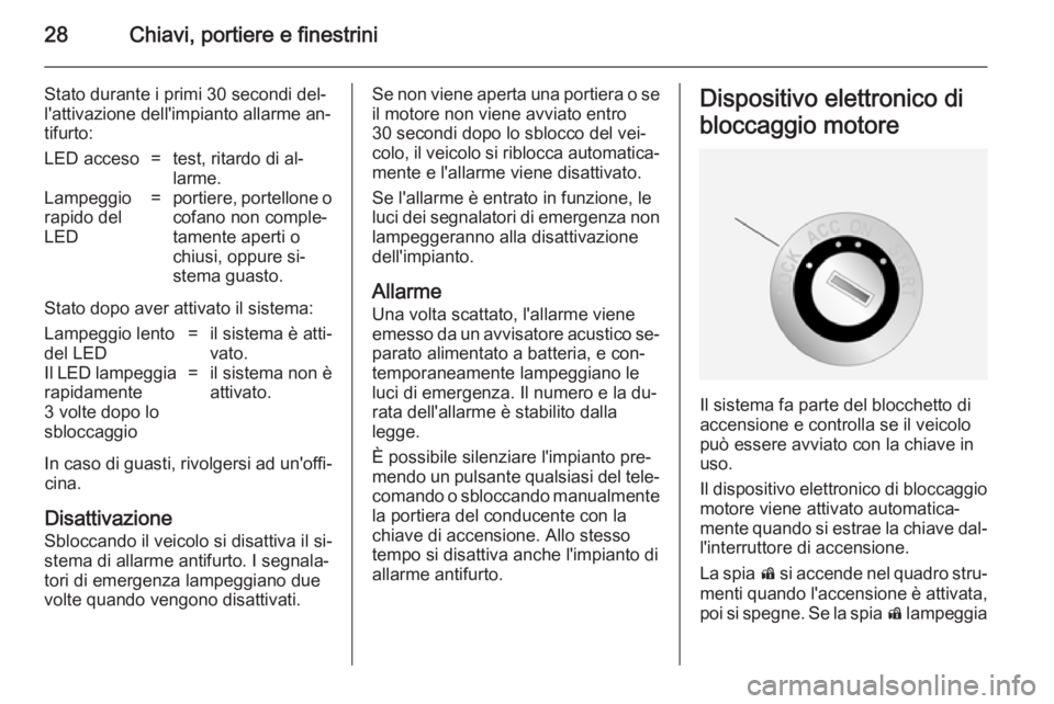 OPEL ANTARA 2014.5  Manuale di uso e manutenzione (in Italian) 28Chiavi, portiere e finestrini
Stato durante i primi 30 secondi del‐
l'attivazione dell'impianto allarme an‐
tifurto:LED acceso=test, ritardo di al‐
larme.Lampeggio
rapido del
LED=porti