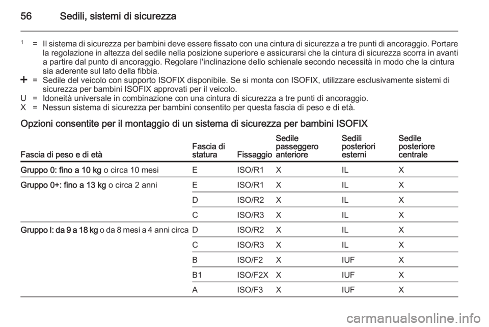 OPEL ANTARA 2014.5  Manuale di uso e manutenzione (in Italian) 56Sedili, sistemi di sicurezza
1=Il sistema di sicurezza per bambini deve essere fissato con una cintura di sicurezza a tre punti di ancoraggio. Portare
la regolazione in altezza del sedile nella posi