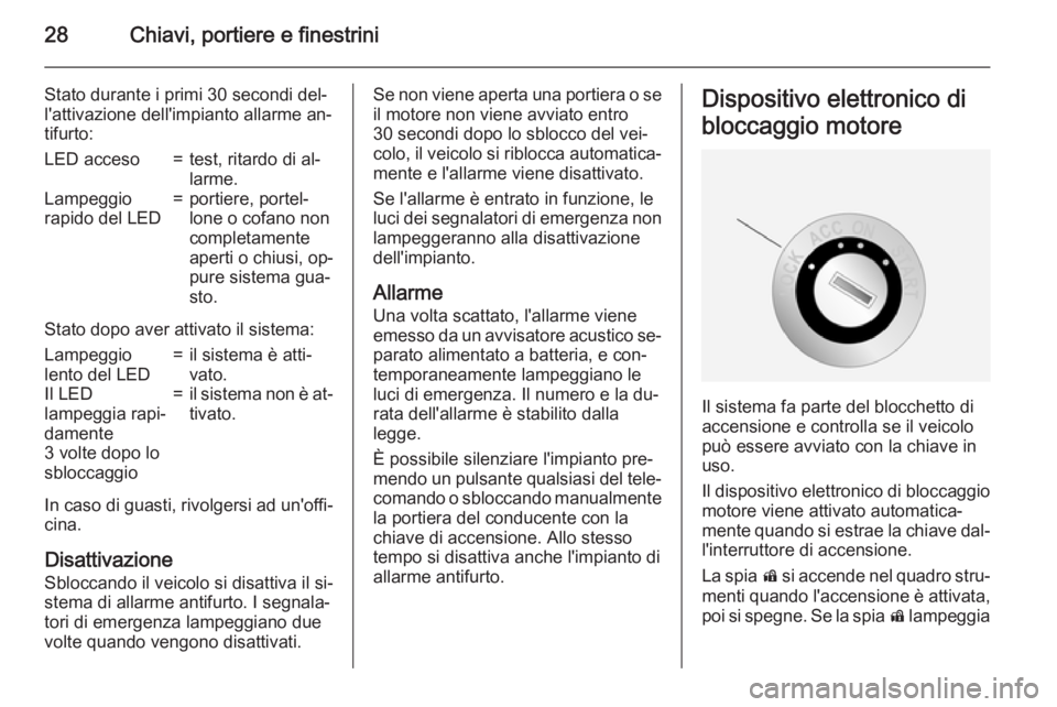 OPEL ANTARA 2015 Manuale di uso e manutenzione (in Italian) 28Chiavi, portiere e finestrini
Stato durante i primi 30 secondi del‐
l'attivazione dell'impianto allarme an‐
tifurto:LED acceso=test, ritardo di al‐
larme.Lampeggio
rapido del LED=porti OPEL ANTARA 2015 Manuale di uso e manutenzione (in Italian) 28Chiavi, portiere e finestrini
Stato durante i primi 30 secondi del‐
l'attivazione dell'impianto allarme an‐
tifurto:LED acceso=test, ritardo di al‐
larme.Lampeggio
rapido del LED=porti