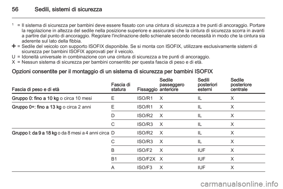 OPEL ANTARA 2015 Manuale di uso e manutenzione (in Italian) 56Sedili, sistemi di sicurezza
1=Il sistema di sicurezza per bambini deve essere fissato con una cintura di sicurezza a tre punti di ancoraggio. Portare
la regolazione in altezza del sedile nella posi OPEL ANTARA 2015 Manuale di uso e manutenzione (in Italian) 56Sedili, sistemi di sicurezza
1=Il sistema di sicurezza per bambini deve essere fissato con una cintura di sicurezza a tre punti di ancoraggio. Portare
la regolazione in altezza del sedile nella posi