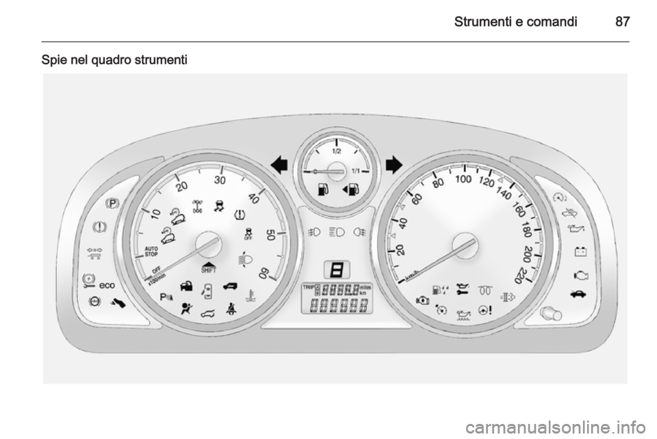 OPEL ANTARA 2015 Manuale di uso e manutenzione (in Italian) Strumenti e comandi87
Spie nel quadro strumenti OPEL ANTARA 2015 Manuale di uso e manutenzione (in Italian) Strumenti e comandi87
Spie nel quadro strumenti