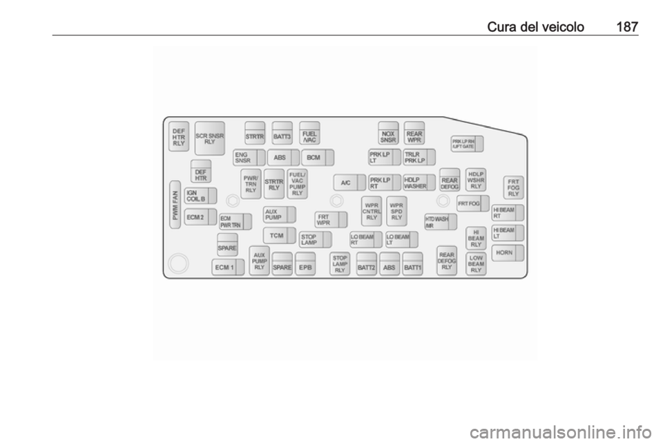 OPEL ANTARA 2016.5 Manuale di uso e manutenzione (in Italian) Cura del veicolo187 OPEL ANTARA 2016.5 Manuale di uso e manutenzione (in Italian) Cura del veicolo187