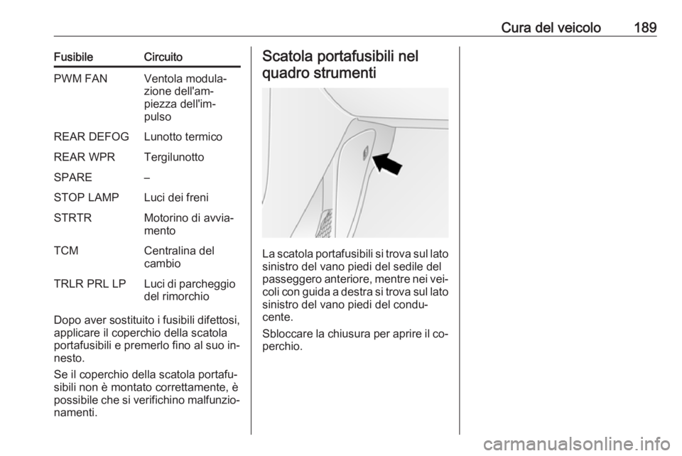 OPEL ANTARA 2016.5  Manuale di uso e manutenzione (in Italian) Cura del veicolo189FusibileCircuitoPWM FANVentola modula‐
zione dell'am‐
piezza dell'im‐
pulsoREAR DEFOGLunotto termicoREAR WPRTergilunottoSPARE–STOP LAMPLuci dei freniSTRTRMotorino di