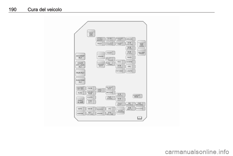 OPEL ANTARA 2016.5  Manuale di uso e manutenzione (in Italian) 190Cura del veicolo 
