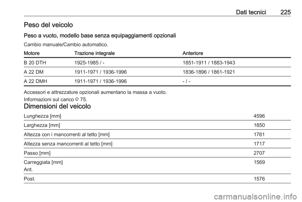 OPEL ANTARA 2016.5  Manuale di uso e manutenzione (in Italian) Dati tecnici225Peso del veicoloPeso a vuoto, modello base senza equipaggiamenti opzionali
Cambio manuale/Cambio automatico.MotoreTrazione integraleAnterioreB 20 DTH1925-1985 / -1851-1911 / 1883-1943A 