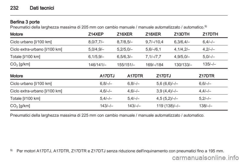 OPEL ASTRA H 2010.5  Manuale di uso e manutenzione (in Italian) 