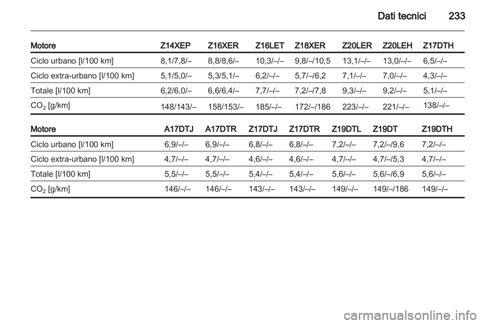 OPEL ASTRA H 2010.5  Manuale di uso e manutenzione (in Italian) 