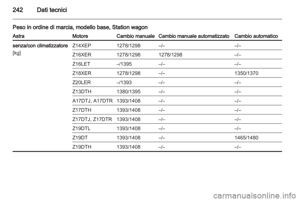 OPEL ASTRA H 2010.5 Manuale di uso e manutenzione (in Italian) OPEL ASTRA H 2010.5 Manuale di uso e manutenzione (in Italian)