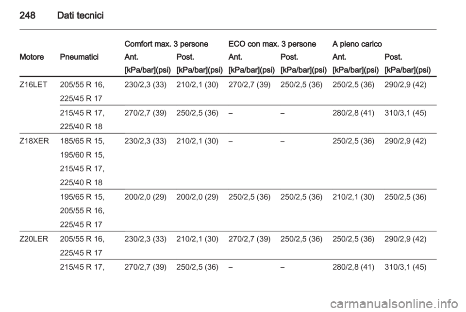 OPEL ASTRA H 2010.5 Manuale di uso e manutenzione (in Italian) OPEL ASTRA H 2010.5 Manuale di uso e manutenzione (in Italian)