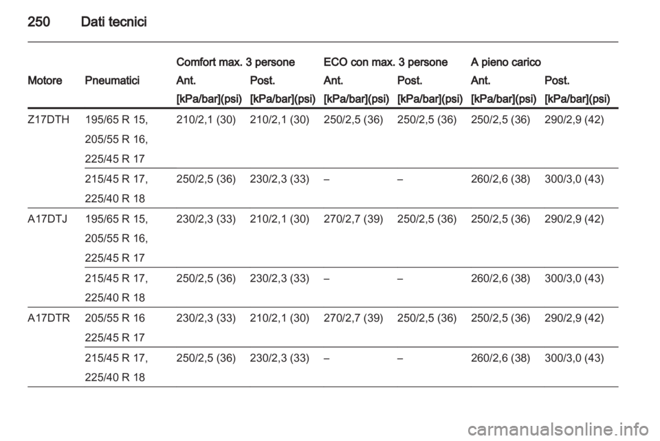 OPEL ASTRA H 2010.5 Manuale di uso e manutenzione (in Italian) OPEL ASTRA H 2010.5 Manuale di uso e manutenzione (in Italian)