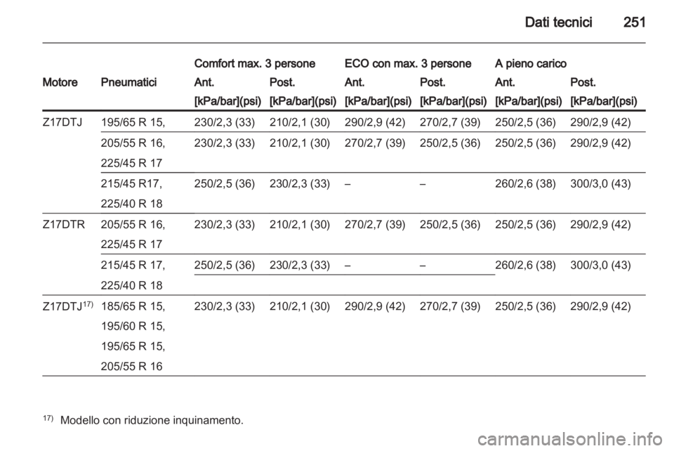 OPEL ASTRA H 2010.5 Manuale di uso e manutenzione (in Italian) OPEL ASTRA H 2010.5 Manuale di uso e manutenzione (in Italian)