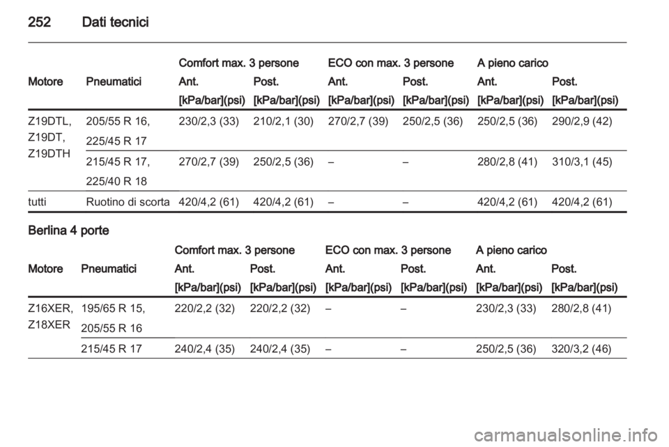 OPEL ASTRA H 2010.5 Manuale di uso e manutenzione (in Italian) OPEL ASTRA H 2010.5 Manuale di uso e manutenzione (in Italian)