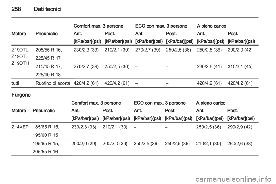 OPEL ASTRA H 2010.5 Manuale di uso e manutenzione (in Italian) OPEL ASTRA H 2010.5 Manuale di uso e manutenzione (in Italian)