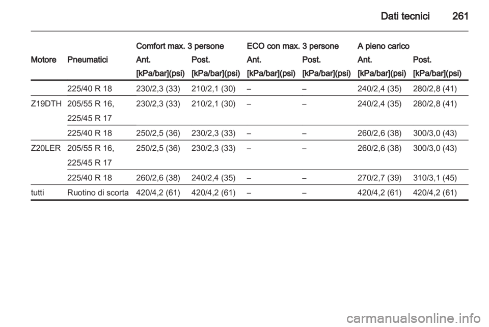 OPEL ASTRA H 2010.5 Manuale di uso e manutenzione (in Italian) OPEL ASTRA H 2010.5 Manuale di uso e manutenzione (in Italian)