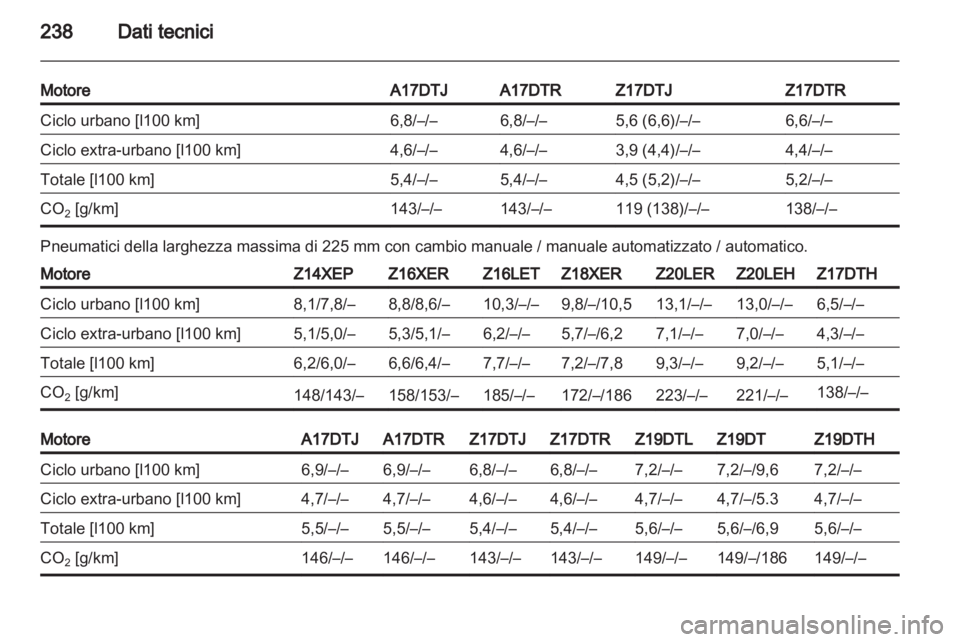 OPEL ASTRA H 2011 Manuale di uso e manutenzione (in Italian) OPEL ASTRA H 2011 Manuale di uso e manutenzione (in Italian)