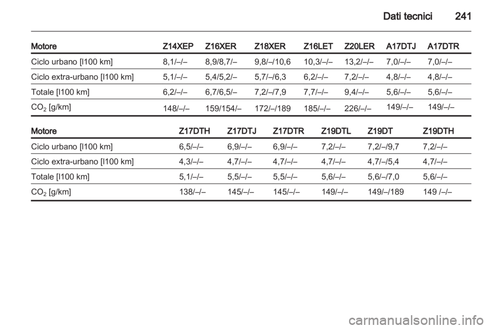OPEL ASTRA H 2011 Manuale di uso e manutenzione (in Italian) OPEL ASTRA H 2011 Manuale di uso e manutenzione (in Italian)