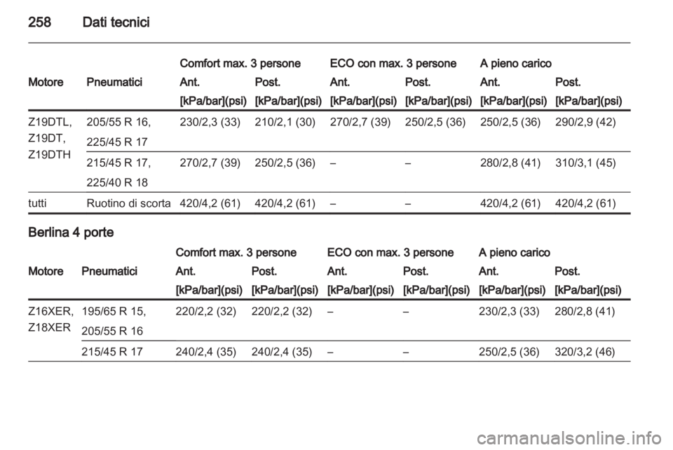 OPEL ASTRA H 2011 Manuale di uso e manutenzione (in Italian) OPEL ASTRA H 2011 Manuale di uso e manutenzione (in Italian)