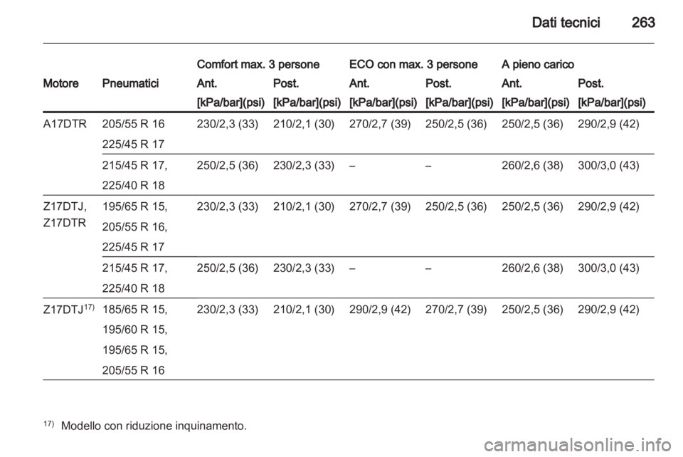 OPEL ASTRA H 2011 Manuale di uso e manutenzione (in Italian) OPEL ASTRA H 2011 Manuale di uso e manutenzione (in Italian)